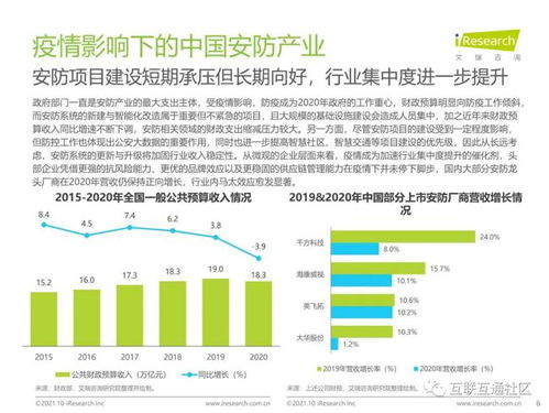 中国AI安防行业发展研究报告与未来技术咨询展望