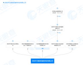 强强联合 万科物业与海康威视合资成立安防产品公司，布局智能安防新蓝海